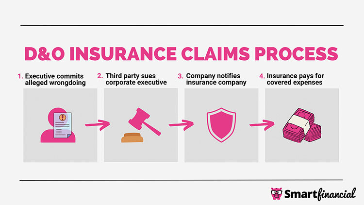 Car insurance liability limits coverage ameriprise article driving maintenance tips