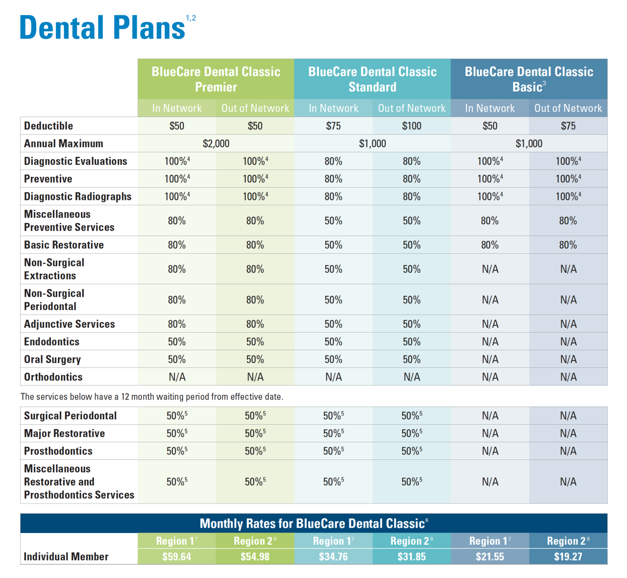 Dental insurance guide plans payment implants cheap
