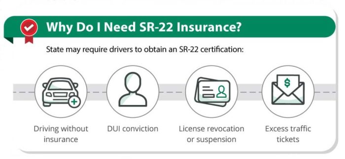 Sr22 insurance washington sr form state get owners non license filing owner faq back