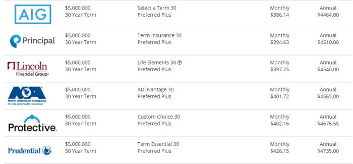 Life insurance million policy dollar